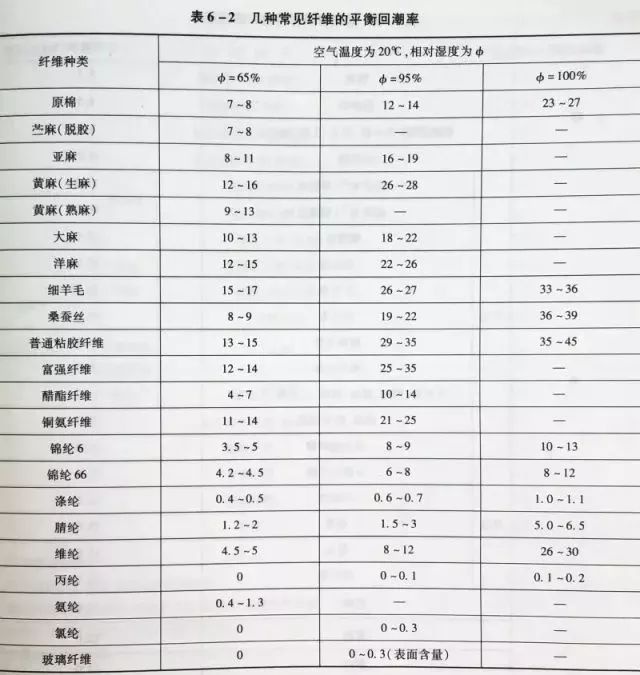 定型机,涂层机,地毯机,地毯背胶机,静电植绒机