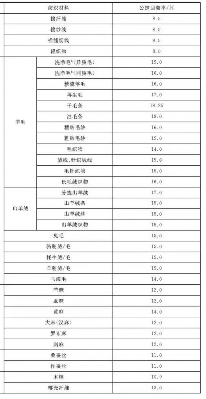 定型机,涂层机,地毯机,地毯背胶机,静电植绒机