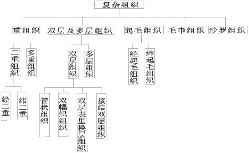 定型机,涂层机,地毯机,地毯背胶机,静电植绒机