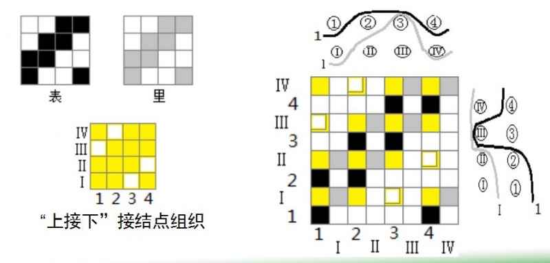 定型机,涂层机,地毯机,地毯背胶机,静电植绒机