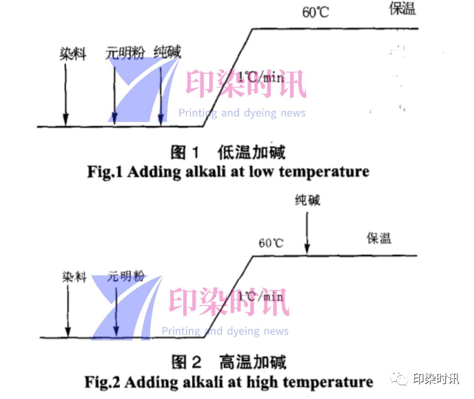 定型机,涂层机,地毯机,地毯背胶机,静电植绒机