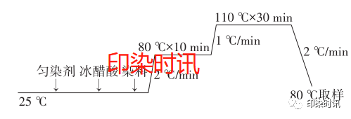 定型机,涂层机,地毯机,地毯背胶机,静电植绒机