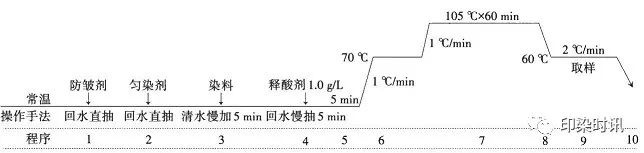 定型机,涂层机,地毯机,地毯背胶机,静电植绒机