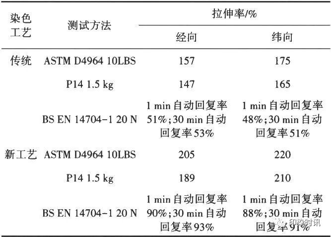 定型机,涂层机,地毯机,地毯背胶机,静电植绒机