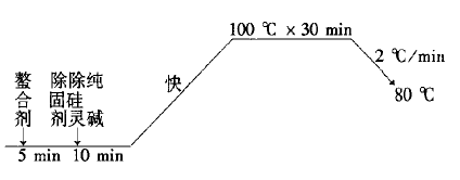 定型机,涂层机,地毯机,地毯背胶机,静电植绒机