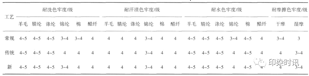 定型机,涂层机,地毯机,地毯背胶机,静电植绒机