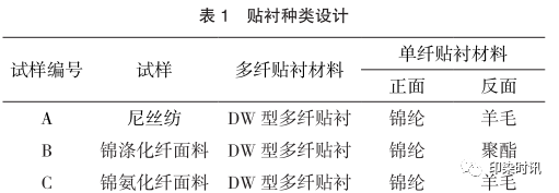 定型机,涂层机,地毯机,地毯背胶机,静电植绒机