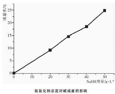 定型机,涂层机,地毯机,地毯背胶机,静电植绒机