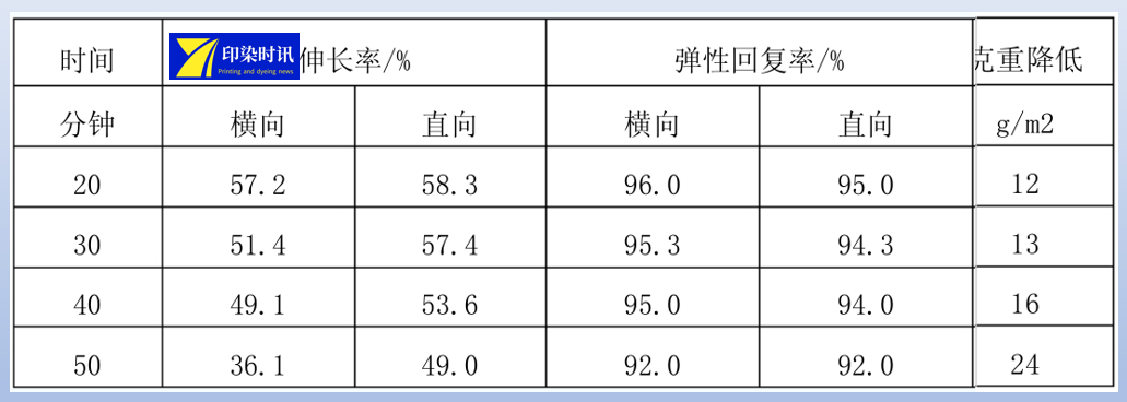 定型机,涂层机,地毯机,地毯背胶机,静电植绒机