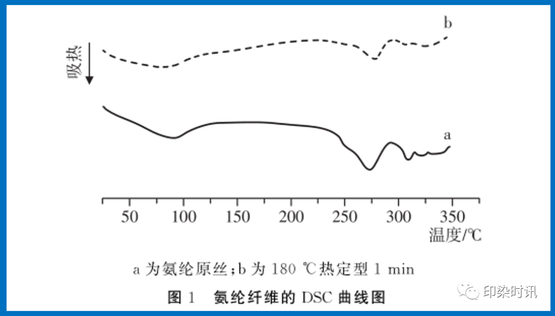 定型机,涂层机,地毯机,地毯背胶机,静电植绒机