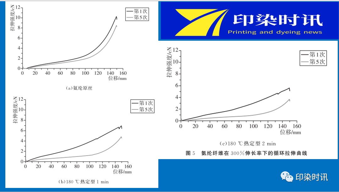 定型机,涂层机,地毯机,地毯背胶机,静电植绒机