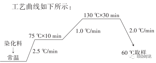 定型机,涂层机,地毯机,地毯背胶机,静电植绒机