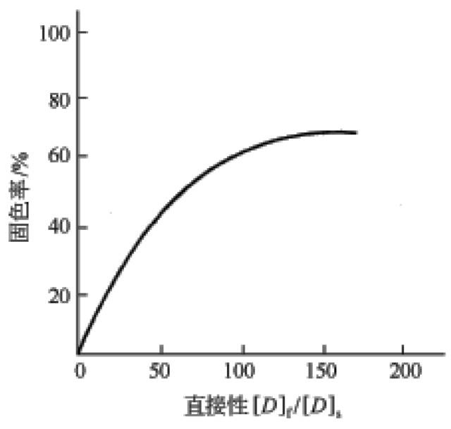 定型机,涂层机,地毯机,地毯背胶机,静电植绒机