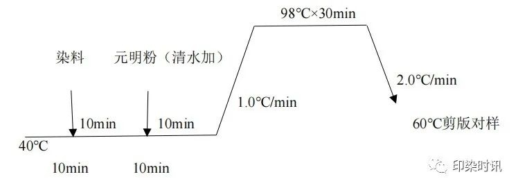 定型机,涂层机,地毯机,地毯背胶机,静电植绒机