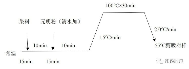 定型机,涂层机,地毯机,地毯背胶机,静电植绒机