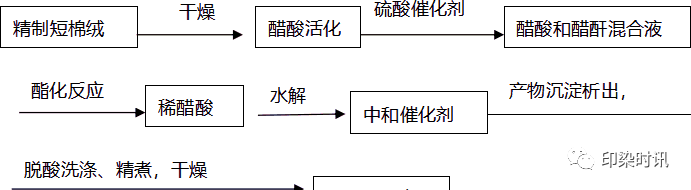 定型机,涂层机,地毯机,地毯背胶机,静电植绒机