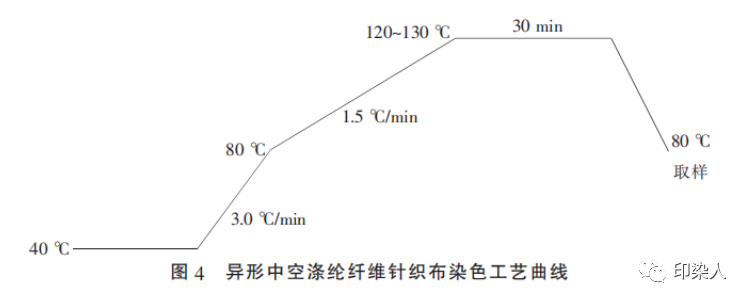 定型机,涂层机,地毯机,地毯背胶机,静电植绒机